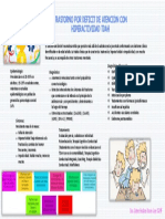 Mapa Conceptual Tdah PDF