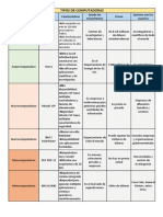 Tipos de Pcs Blog