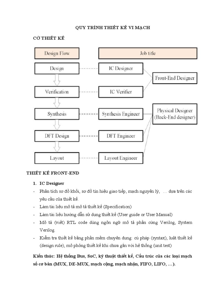 Quy trình thiết kế vi mạch | PDF