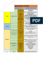 Examen General de Orina: Rango de Refencia Modificacion Patologia A La Que Se Asocia