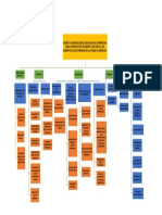 Edt Trabajo Gestion de Proyectos