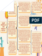 Organizador Gráfico PDF