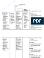 Kontrak Belajar Intranatal 