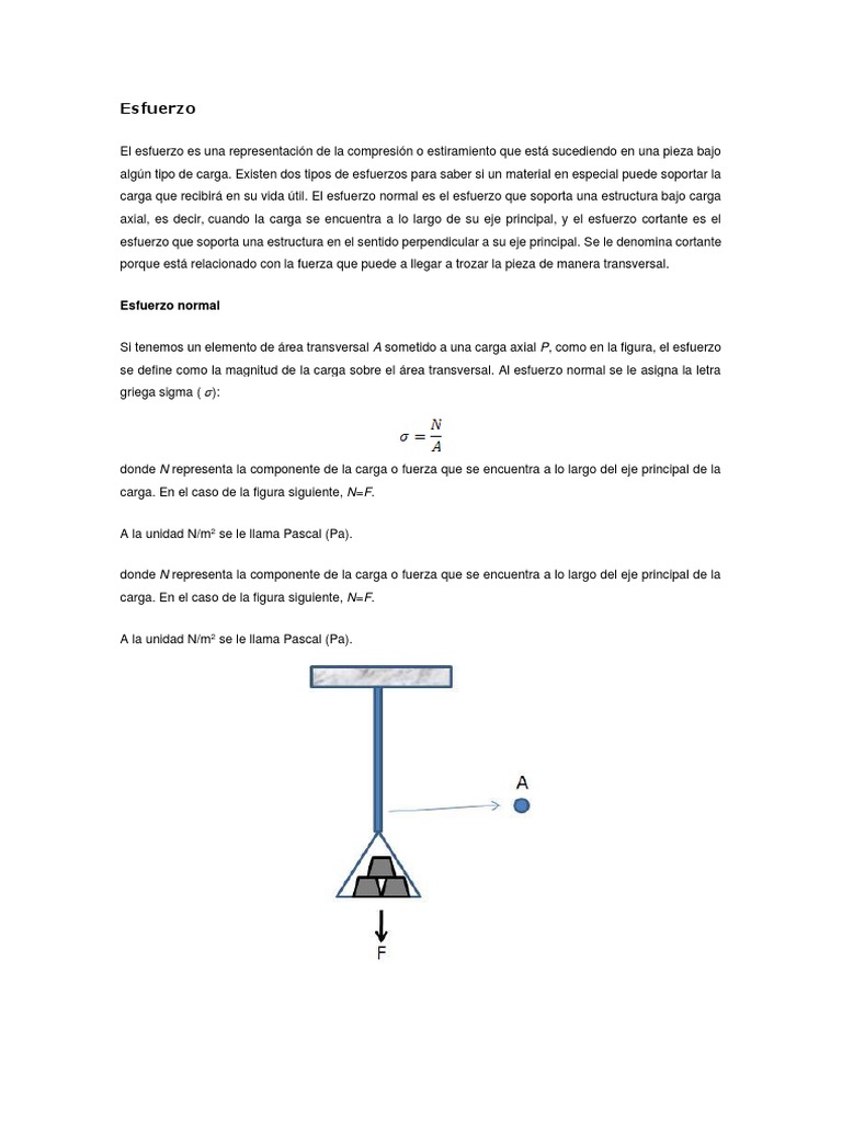 Esfuerzo PDF