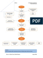 DiagramaF - Reyes Joaquin Castillo - TP PDF
