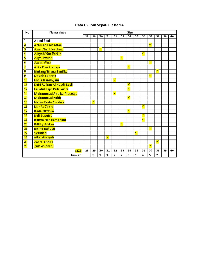Data Ukuran Sepatu Kelas 1A | PDF