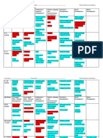 Development Chart