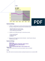 Summary Findings: To View Data, Click On The Chart