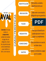 El Aval PDF