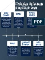 Timeline Sejarah Perkembangan Wilayah Dan Kota Di Dunia