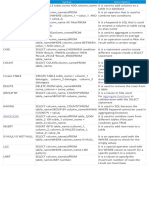 SQL Syntax PDF