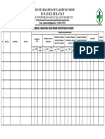 Formulir Observasi Identifikasi Pasien