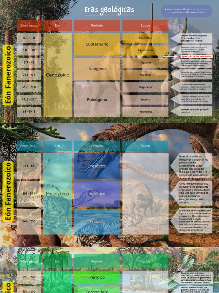 Eras Geológicas de la Tierra | PDF