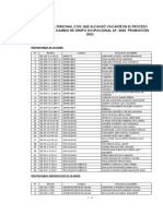 Copia de RELACION DE ASCENSO Y CAMBIO DE GRUPO OCUPACIONAL AF 2022 PDF