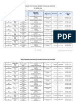 Data SP2D BUD