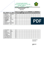 Daftar guru dan penilaian otentik MI Daarul Ishlah