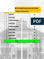 Humas Polri 28-29 Januari 2023