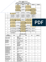 Jadual Kelas PDF