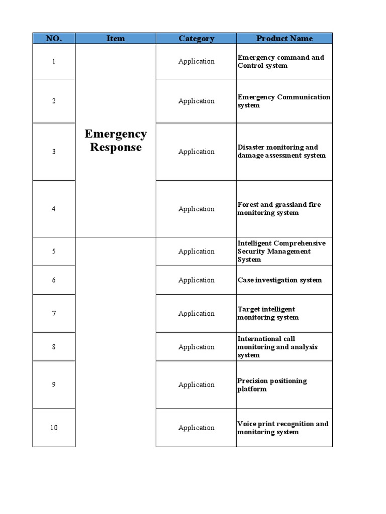 Products and Services List PDF
