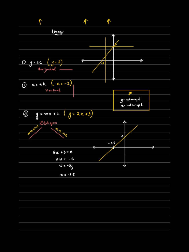 Sketches of Linear Quadratics Cubic Reciprocal and Exponential.pdf PDF