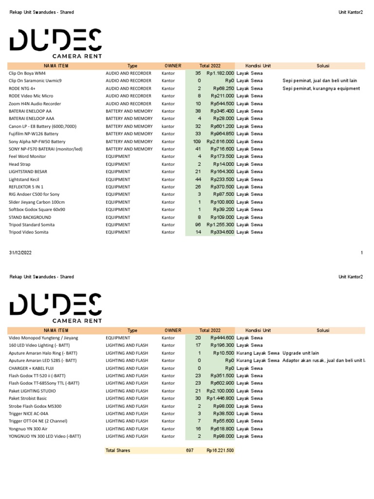 Rekap Unit Swandudes 2022 - Kantor | PDF