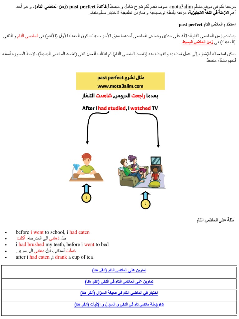 الماضي التام من PDF | PDF