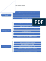 Esquema Tema 5.2 PDF