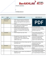 Berakhlakologi PDF