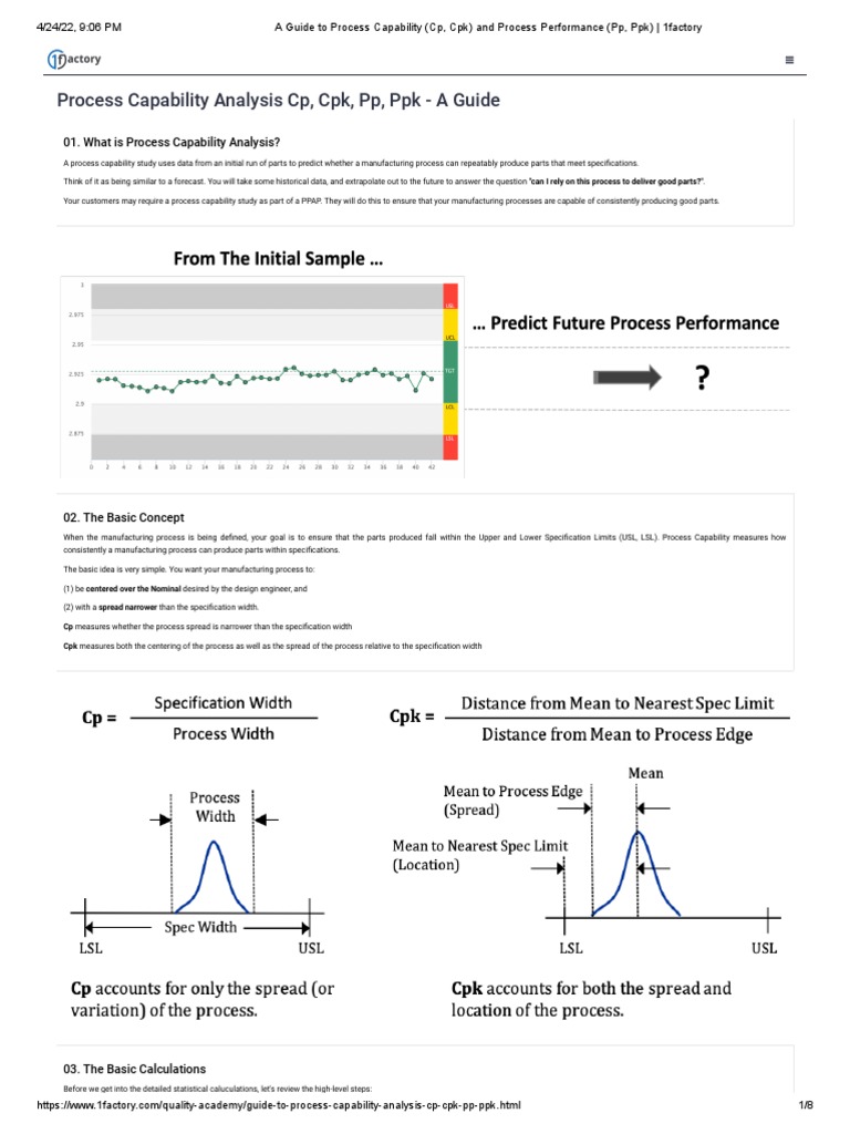 A Guide To Process Capability (CP, CPK) and Process Performance (PP