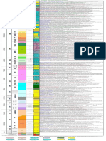 Geology Chart PDF