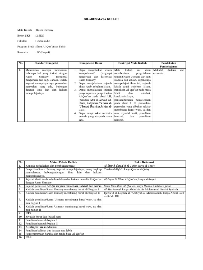 Silabus Rasm Usmany Ilmu Al-Qur'an | PDF