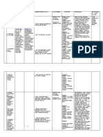 Core Map ENG 8 Ist Grading