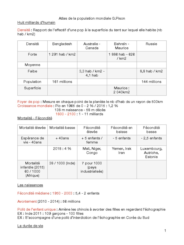 Atlas de La Population Mondiale - G. Pison | PDF