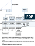 Wilmont OrganizationChart PDF