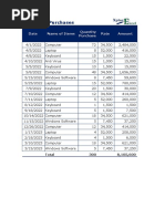 SUMIF Parctice Sheet 2