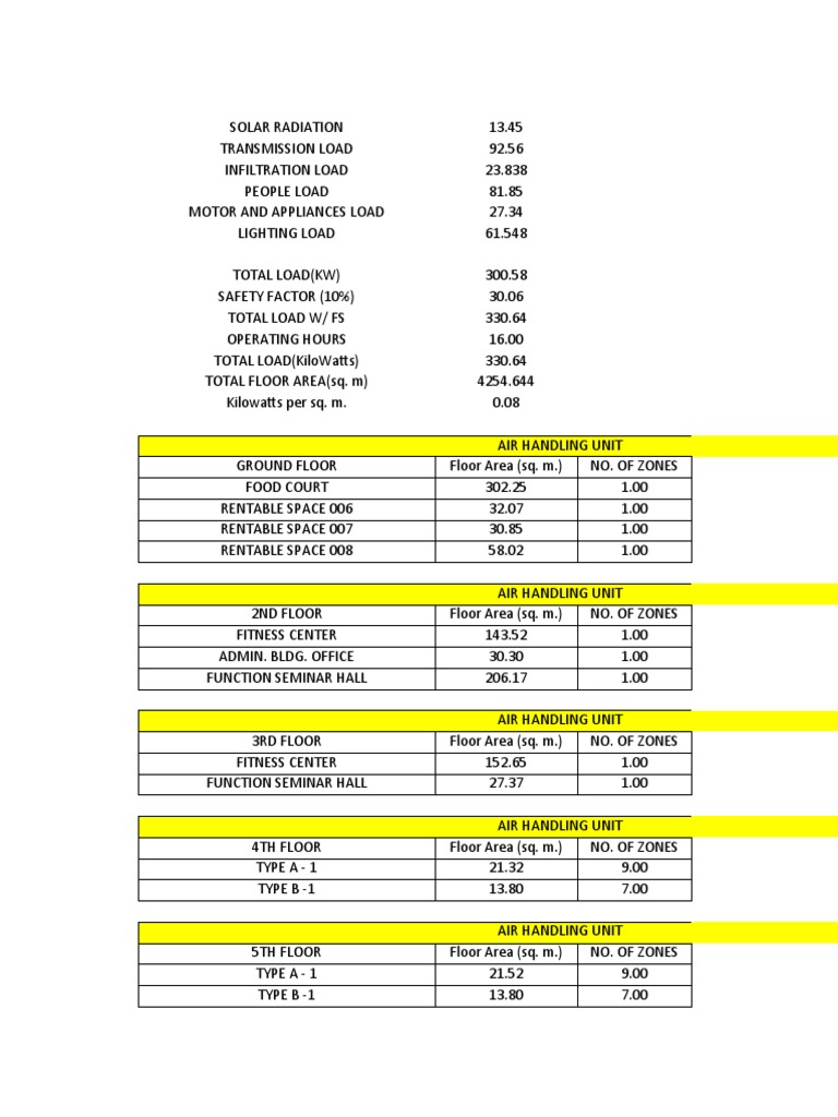 Hvac Program Tables | PDF