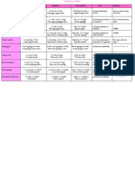 Spanish verb tenses cheat sheet