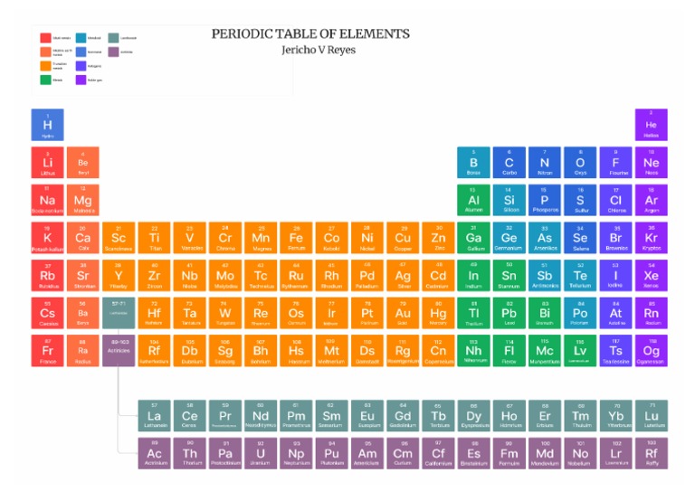Periodic Table print.pdf | PDF