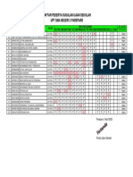 Daftar Peserta Ujian Susulan SMA 3 PDF