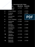 Tabela de Natureza - D&D5E PDF