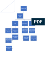 Orgonogram Work PDF