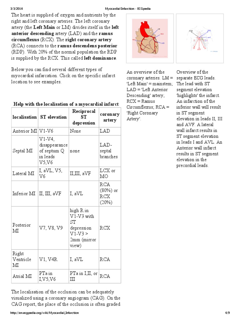 Myocardial Infarction ECG Overview | PDF