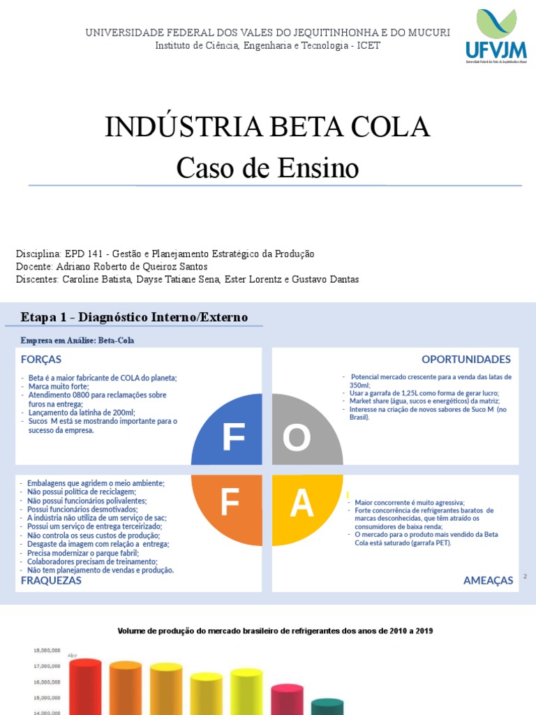 Estratégia da Indústria Beta-Cola | PDF