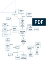 Ejemplo de Diagrama de Clúster - Color