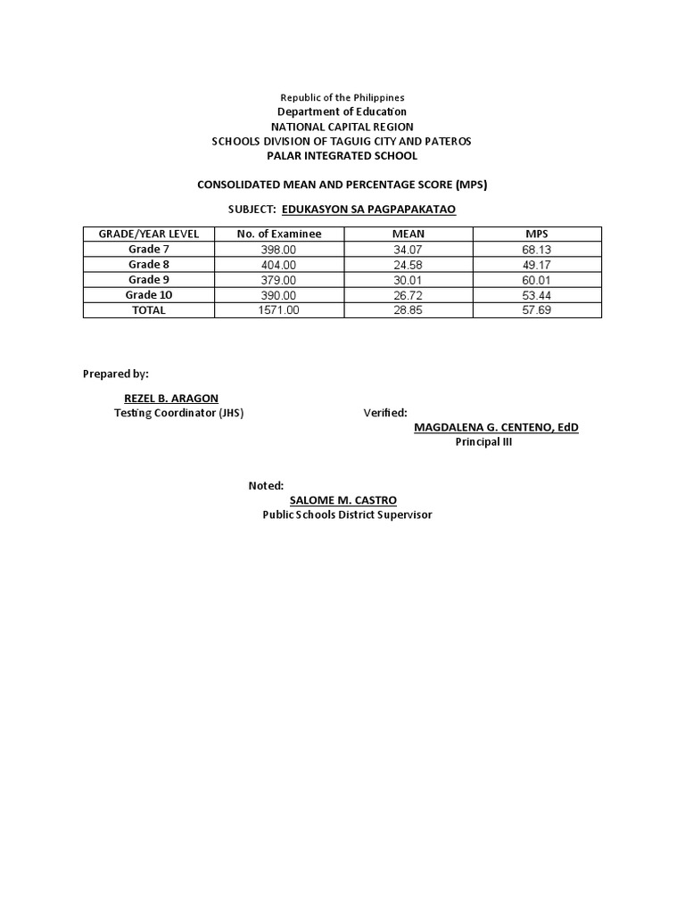 Taguig City School MPS Report 2023 | PDF