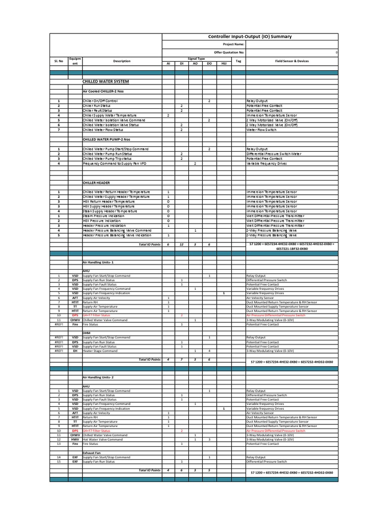 BMS IO Points Summary for Chilled Water | PDF