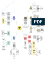 Mapa Conceptual PDF