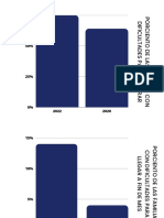 Dificultades de ahorro y llegar a fin de mes de las familias 2020-2022