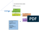 Juicio Ordinario Clase Derecho Procesal PDF