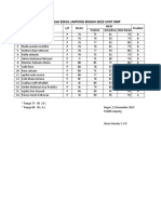 Daftar Nilai Eskul Jaipong 2022-2023